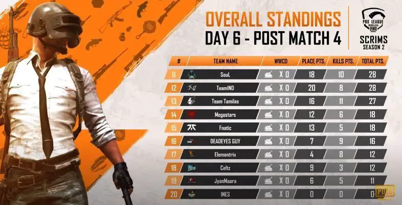 PMPL South Asia Overall Standings